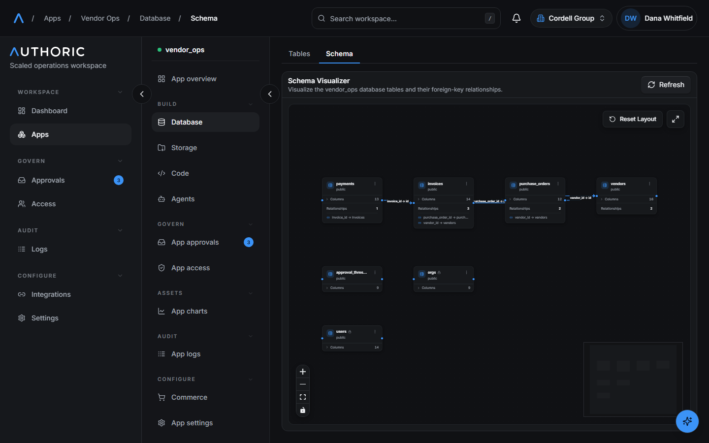 The Authoric schema visualizer showing the vendor_ops tables connected by foreign-key relationships